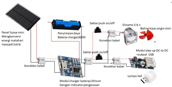 Gambar 1. Skema Pemanfaatan Solar Cell