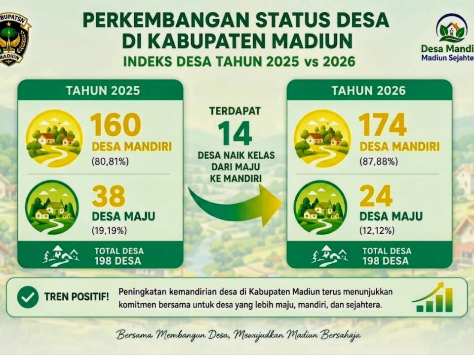 Tren positif mewarnai perkembangan desa di Kabupaten Madiun dari 2025 ke 2026./dok.Pemkab Madiun