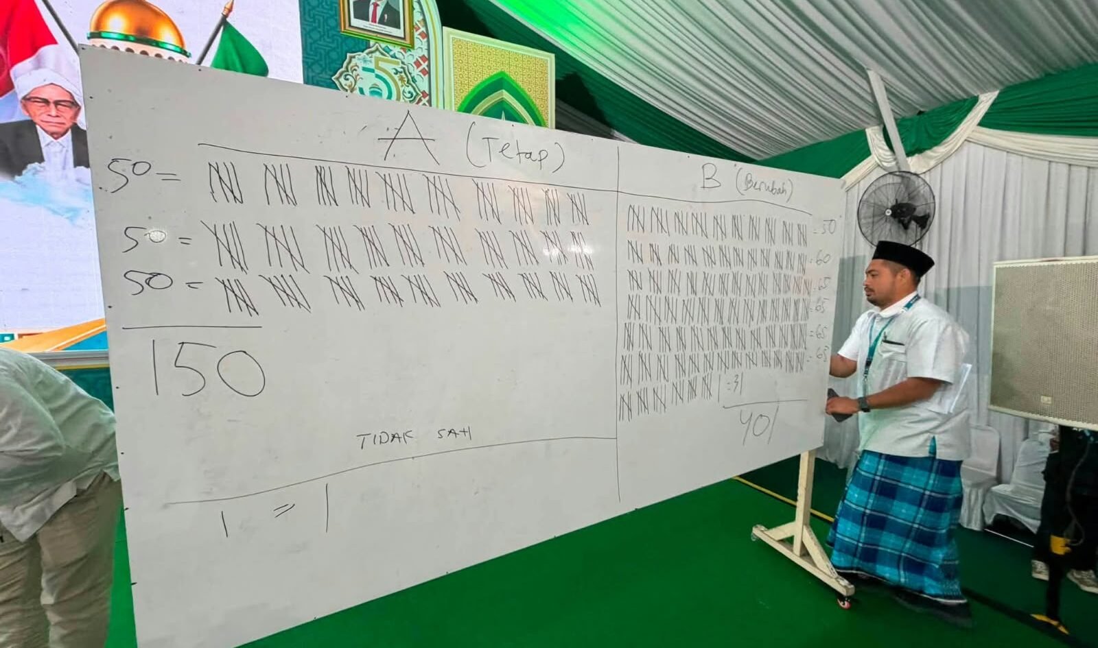 Papan rekapitulasi hasil voting mekanisme pemilihan Ketum PBNU pada Muktamar ke-35 di Jombang