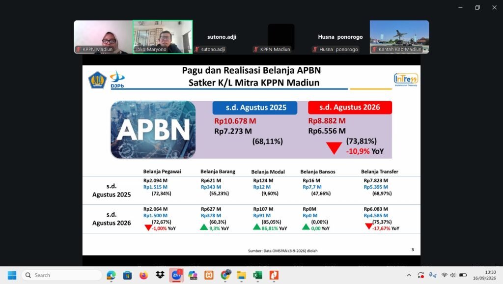 Realisasi Belanja APBN KPPN Madiun