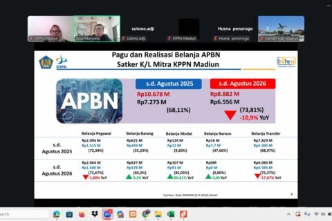 Realisasi Belanja APBN KPPN Madiun