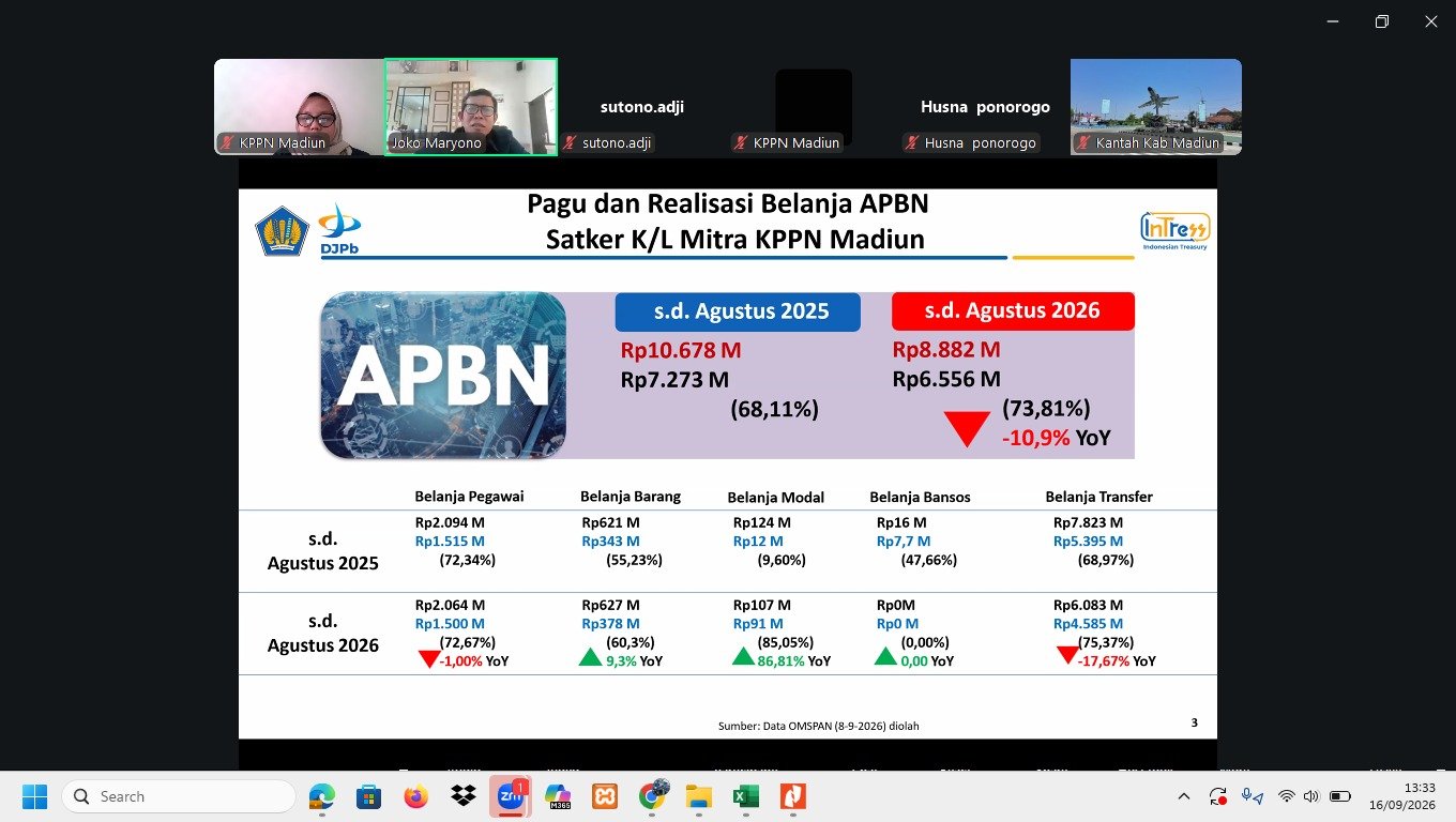 Realisasi Belanja APBN KPPN Madiun