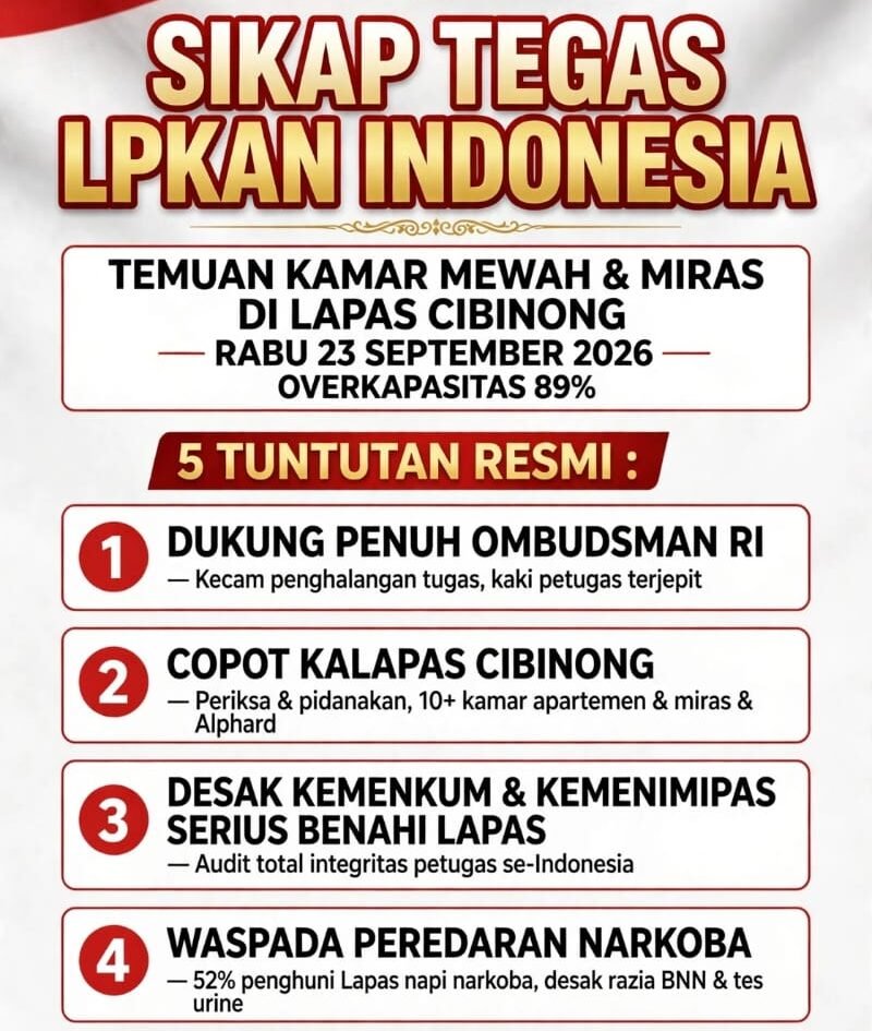 Ketua Umum DPP LPKAN Indonesia, R. Mohammad Ali Zaini, menyuarakan lima tuntutan tegas menyikapi temuan kamar mewah bak apartemen, miras, dan fasilitas eksklusif saat sidak Ombudsman RI di Lapas Kelas IIA Cibinong.