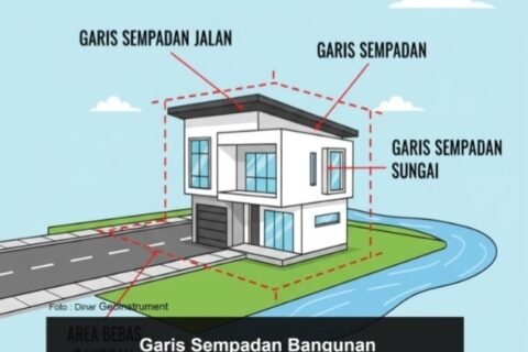 Gambar garis sempadan jalan
