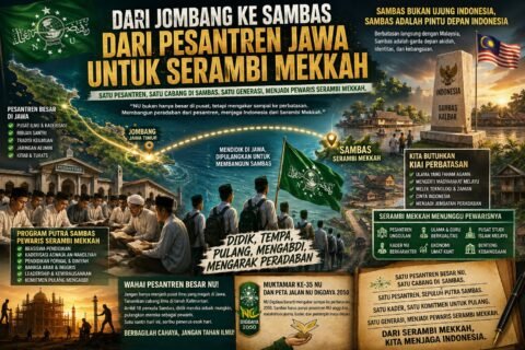 Poster infografis yang memvisualisasikan gagasan perluasan akar pendidikan Nahdlatul Ulama dari pusatnya di Pulau Jawa menuju Sambas, Kalimantan Barat.