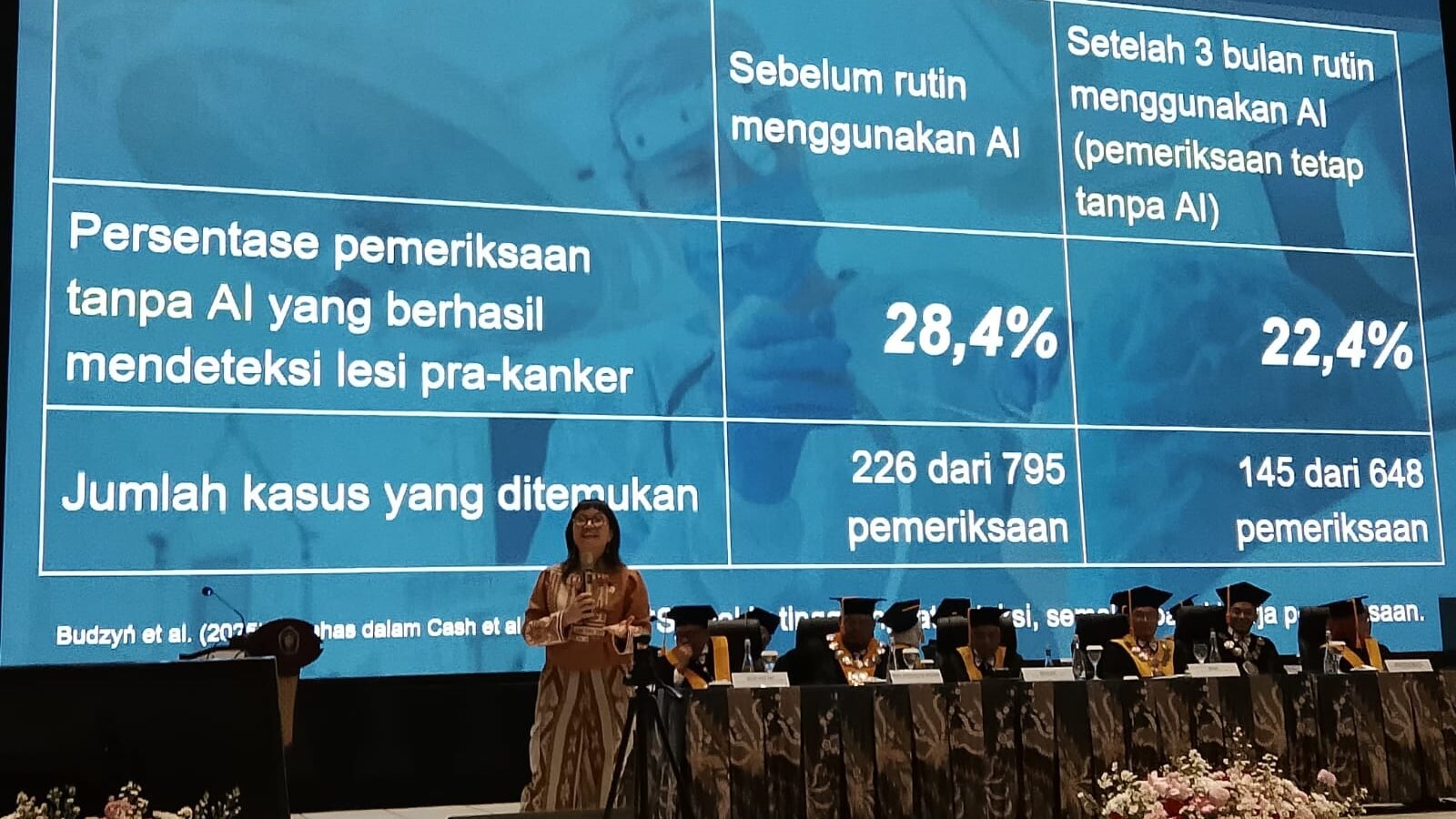 Presentase keberhasilan pemeriksaan tanpa AI dalam mendeteksi lesi pra-kanker mengalami penurunan dari 28,4% menjadi 22,4% setelah 3 bulan rutin menggunakan bantuan AI.