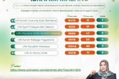 Pamflet ranking UIN Malang