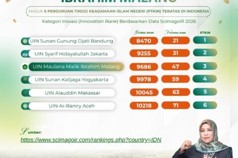 Pamflet ranking UIN Malang