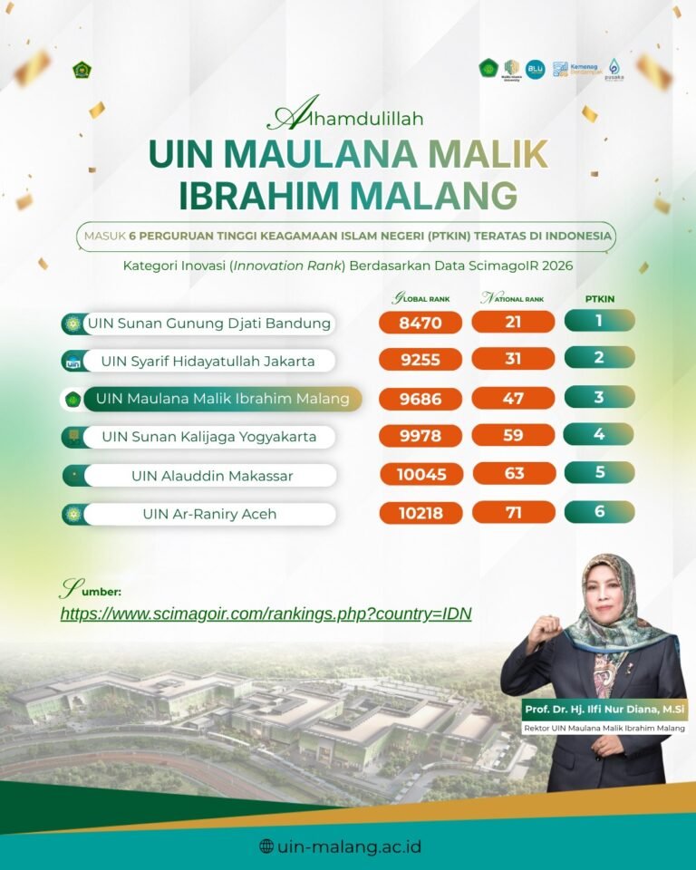 Pamflet ranking UIN Malang